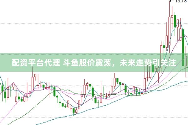 配资平台代理 斗鱼股价震荡，未来走势引关注